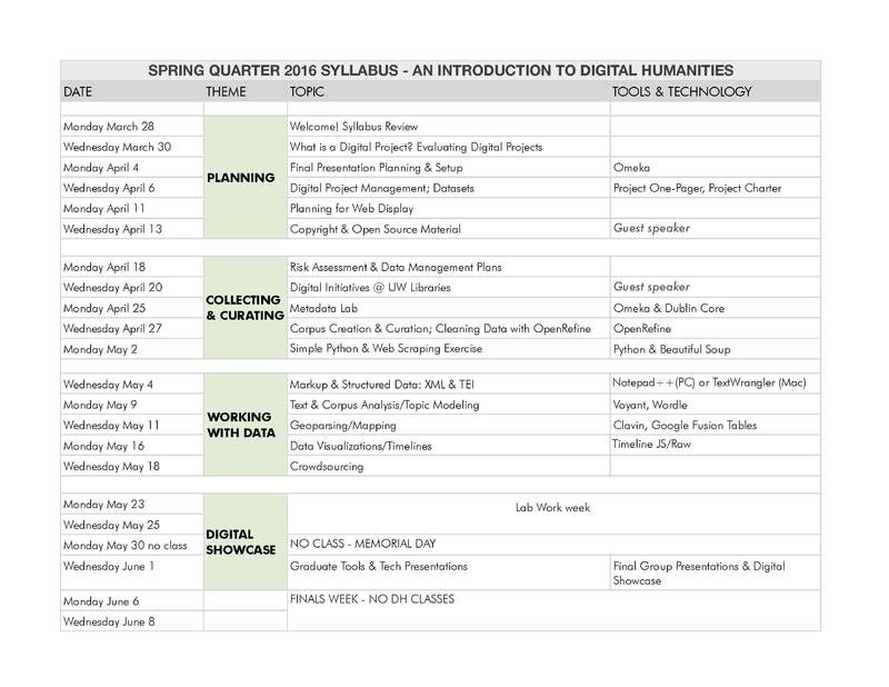 dh-syllabus-spring-2016.jpg